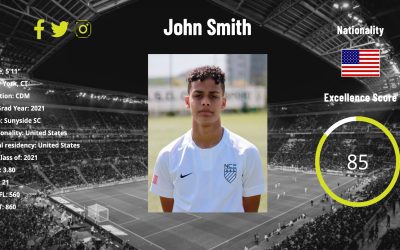 Performance Profile Goes Live For Holiday Season